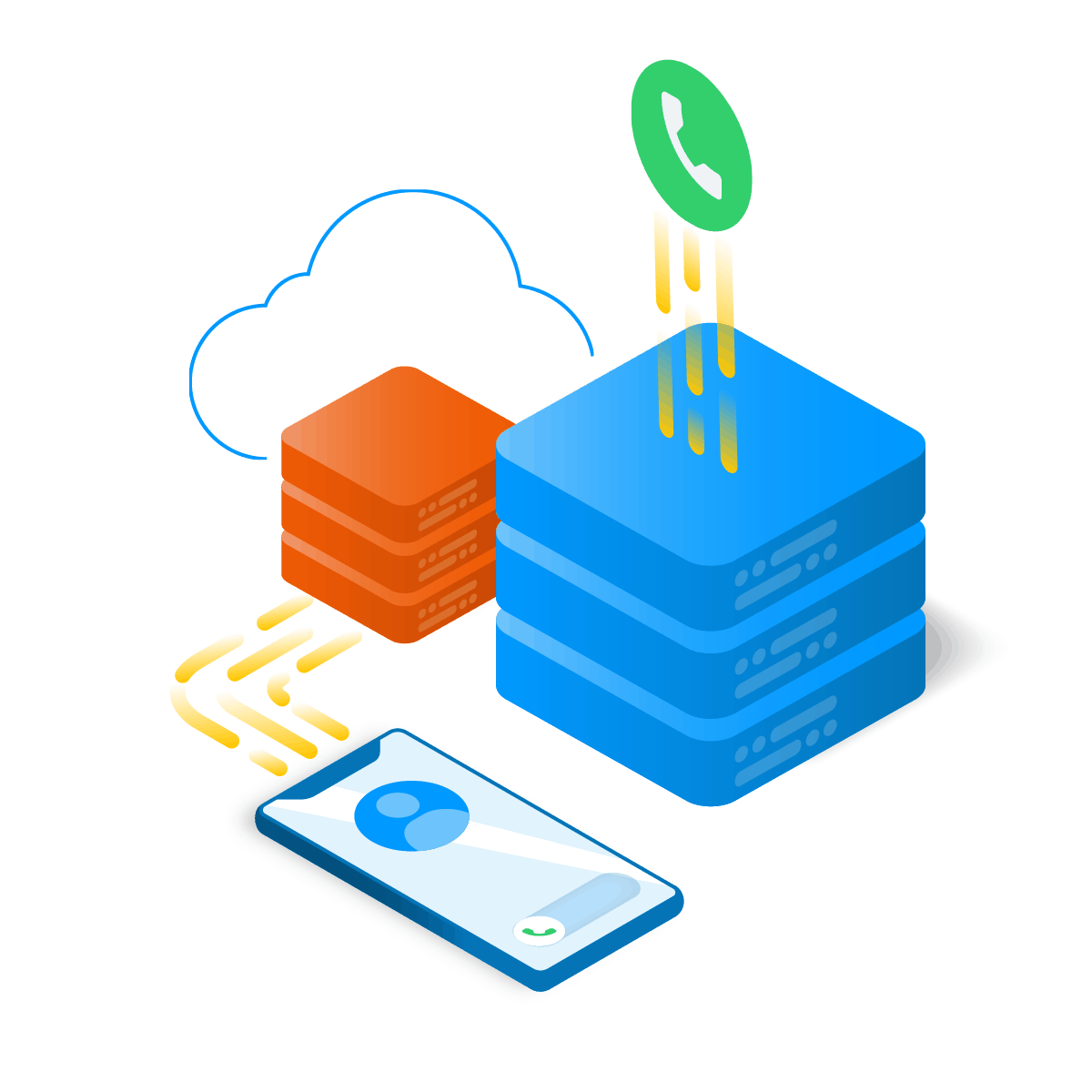 SIP trunking